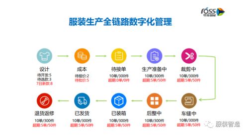 服裝生產(chǎn)數(shù)字化 構(gòu)建透明工廠與數(shù)字文創(chuàng)服務(wù)融合的未來